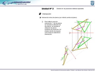 Unidad Nº 2 Estudio de  las posiciones relativas espaciales Intersección Intersección entre dos planos (por método cambio ...