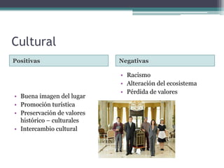 Cultural
Positivas                   Negativas

                            • Racismo
                            • Alteración del ecosistema
                            • Pérdida de valores
• Buena imagen del lugar
• Promoción turística
• Preservación de valores
  histórico – culturales
• Intercambio cultural
 