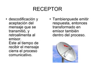 RECEPTOR descodificación y aceptación del mensaje que se transmitió, y retroalimenta al emisor.  Este al tiempo de recibir el mensaje cierra el proceso comunicativo.  Tambienpuede emitir respuesta, entonces transformado en emisor también dentro del proceso. 