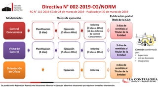 Directiva N° 002-2019-CG/NORM
RC N° 115-2019-CG de 28 de marzo de 2019 - Publicado el 30 de marzo de 2019
Control
Concurrente
Visita de
Control
Orientación
de Oficio
Planificación
(2 días)
Modalidades
Ejecución
(5 días x Hito)
Informe
(3 días x Hito)
(10 días Informe
de Control
Concurrente)
Plazos de ejecución
Planificación
(2 días)
Ejecución
(5 días x Hito)
Informe
(3 días x Hito)
Ejecución Informe
Publicación portal
Web de la CGR
3 días de
remitido al
Titular de la
Entidad
3 días de
remitido al
Titular de la
Entidad
3 días de
remitido al
Titular de la
Entidad
Comisión conformada
por:
• Supervisor
• Jefe de Comisión
• Integrantes
Se puede emitir Reporte de Avance ante Situaciones Adversas en casos de advertirse situaciones que requieran inmediata intervención.
 