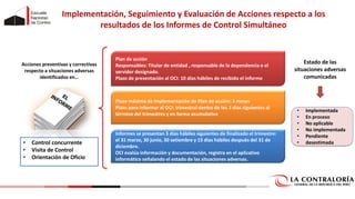 • Control concurrente
• Visita de Control
• Orientación de Oficio
Plazo máximo de Implementación de Plan de acción: 3 meses
Plazo para informar al OCI: trimestral dentro de los 3 días siguientes al
término del trimestres y en forma acumulativa
Plan de acción
Responsables: Titular de entidad , responsable de la dependencia o el
servidor designado.
Plazo de presentación al OCI: 10 días hábiles de recibido el informe
Implementación, Seguimiento y Evaluación de Acciones respecto a los
resultados de los Informes de Control Simultáneo
Acciones preventivas y correctivas
respecto a situaciones adversas
identificados en…
Informes se presentan 3 días hábiles siguientes de finalizado el trimestre:
el 31 marzo, 30 junio, 30 setiembre y 15 días hábiles después del 31 de
diciembre.
OCI evalúa información y documentación, registra en el aplicativo
informático señalando el estado de las situaciones adversas.
• Implementada
• En proceso
• No aplicable
• No implementada
• Pendiente
• desestimada
Estado de las
situaciones adversas
comunicadas
 