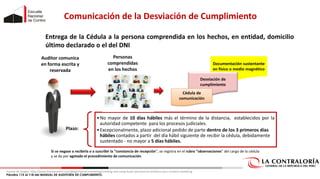 24
24
Entrega de la Cédula a la persona comprendida en los hechos, en entidad, domicilio
último declarado o el del DNI
Personas
comprendidas
en los hechos
Documentación sustentante
en físico o medio magnético
Desviación de
cumplimiento
Cédula de
comunicación
Auditor comunica
en forma escrita y
reservada
Si se negase a recibirla o a suscribir la “constancia de recepción”, se registra en el rubro “observaciones” del cargo de la cédula
y se da por agotado el procedimiento de comunicación.
Plazo:
•No mayor de 10 días hábiles más el término de la distancia, establecidos por la
autoridad competente para los procesos judiciales.
•Excepcionalmente, plazo adicional pedido de parte dentro de los 3 primeros días
hábiles contados a partir del día hábil siguiente de recibir la cédula, debidamente
sustentado - no mayor a 5 días hábiles.
Fuente de imagen: http://www.thechannelco.com/blog/channel-marketing/creating-and-using-buyer-personas-to-enhance-your-content-marketing
Párrafos 115 al 118 del MANUAL DE AUDITORÍA DE CUMPLIMIENTO.
Comunicación de la Desviación de Cumplimiento
 