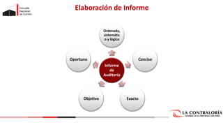 Elaboración de Informe
Informe
de
Auditoría
Ordenado,
sistemátic
o y lógico
Conciso
Exacto
Objetivo
Oportuno
 