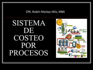 SISTEMA
DE
COSTEO
POR
PROCESOS
CPA. Rubén Mackay Véliz, MBA
 