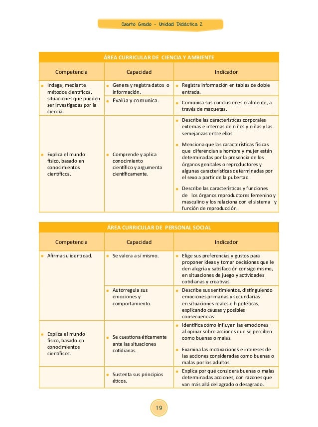Minedu Programacion Unidades Y Sesion Del Cuarto Grado Primaria 2016 | unidades y sesiones primaria minedu minedu programacion Minedu Programacion Unidades Y Sesion Del Cuarto Grado Primaria 2016 | unidades y sesiones primaria minedu minedu programacion
