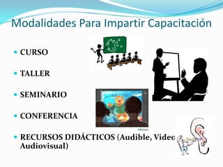 Modalidades Para Impartir CapacitaciónCURSOTALLERSEMINARIOCONFERENCIA RECURSOS DIDÁCTICOS (Audible, Video, Audiovisual)