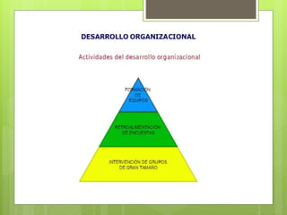 Unidad 2 desarrollo organizacional. | PPTX