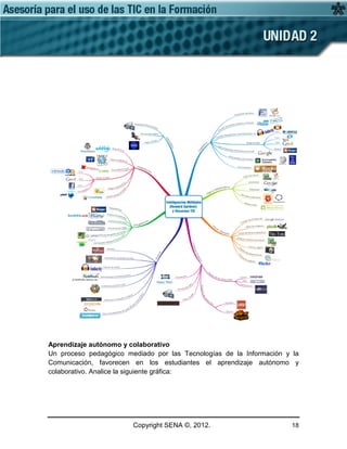 Copyright SENA ©, 2012. 18
Aprendizaje autónomo y colaborativo
Un proceso pedagógico mediado por las Tecnologías de la Información y la
Comunicación, favorecen en los estudiantes el aprendizaje autónomo y
colaborativo. Analice la siguiente gráfica:
 