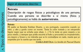 A. Tipos de descripciones 
Según el elemento descrito 
Retrato Descripción de rasgos físicos y psicológicos de una persona. Cuando una persona se describe a sí misma (física y psicológicamente) se habla de autorretrato. 
Retrato 
Mi padre se llamaba Esteban Duarte, y era portugués, cuarentón cuando yo niño, y alto y gordo como un monte. Tenía la color tostada y un estupendo bigote negro que se echaba para abajo. […] Yo le tenía un gran respeto y no poco miedo, y siempre que podía escurría el bulto y procuraba no tropezármelo; era áspero y brusco y no toleraba que se le contradijese en nada, manía que yo respetaba por la cuenta que me tenía. 
CAMILO JOSÉ CELA: La familia de Pascual Duarte  