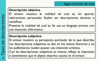A. Tipos de descripciones 
Descripción objetiva 
El emisor muestra la realidad tal cual es, sin aportar valoraciones personales. Suelen ser descripciones técnicas o científicas. 
Presenta la realidad tal cual es. Se usa un lenguaje preciso con una intención informativa. 
Descripción subjetiva El emisor muestra su percepción particular de lo que describe. Las descripciones subjetivas se dan en los textos literarios y en los publicitarios. Suelen poseer una intención artística. Con las descripciones subjetivas se intenta reflejar la impresión o sentimiento que el objeto descrito suscita en el emisor. 
Según el punto de vista  