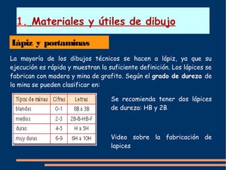 1. Materiales y útiles de dibujo
Lápiz y portaminas
La mayoría de los dibujos técnicos se hacen a lápiz, ya que su
ejecución es rápida y muestran la suficiente definición. Los lápices se
fabrican con madera y mina de grafito. Según el grado de dureza de
la mina se pueden clasificar en:
Se recomienda tener dos lápices
de dureza: HB y 2B.
Video sobre la fabricación de
lapices
 