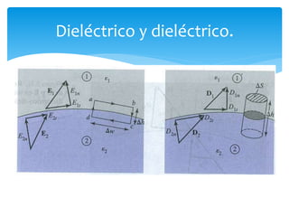 Dieléctrico y dieléctrico.
 