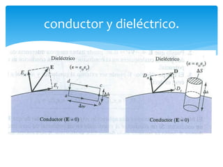 conductor y dieléctrico.
 