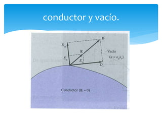 conductor y vacío.
 