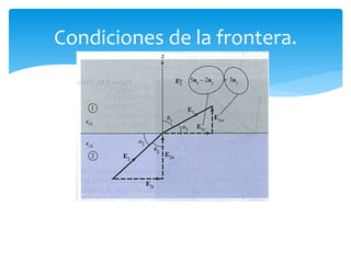 Condiciones de la frontera.
 