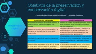 Objetivos de la preservación y
conservación digital
Características conservación tradicional y conservación digital
conservación
digital
 