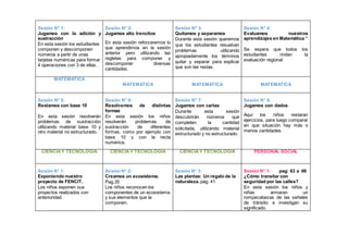 Sesión N° 1:
Jugamos con la adición y
sustracción
En esta sesión los estudiantes
componen y descomponen
números a partir de unas
tarjetas numéricas para formar
4 operaciones con 3 de ellas.
Sesión N° 2:
Jugamos alto trencitos
En esta sesión reforzaremos lo
que aprendimos en la sesión
anterior pero utilizando las
regletas para componer y
descomponer diversas
cantidades.
Sesión N° 3:
Quitamos y separamos
Durante esta sesión queremos
que los estudiantes resuelvan
problemas utilizando
apropiadamente los términos
quitar y separar para explicar
que son las restas.
Sesión N° 4:
Evaluamos nuestros
aprendizajes en Matemática ”
Se espera que todos los
estudiantes rindan la
evaluación regional
MATEMATICA
MATEMATICA MATEMATICA MATEMATICA
Sesión N° 5:
Restamos con base 10
En esta sesión resolverán
problemas de sustracción
utilizando material base 10 y
otro material no estructurado.
Sesión N° 6:
Resolvemos de distintas
formas
En esta sesión los niños
resolverán problemas de
sustracción de diferentes
formas, como por ejemplo con
base 10 y con la recta
numérica.
Sesión N° 7:
Jugamos con cartas
Durante esta sesión
descubrirán números que
completen la cantidad
solicitada, utilizando material
estructurado y no estructurado.
Sesión N° 8:
Jugamos con dados
Aquí los niños restaran
ejercicios, para luego comparar
en que situación hay más o
menos cantidades.
CIENCIAY TECNOLOGÍA CIENCIAY TECNOLOGÍA CIENCIAY TECNOLOGÍA PERSONAL SOCIAL
Sesión N° 1:
Exponiendo nuestro
proyecto de FENCIT.
Los niños exponen sus
proyectos realizados con
anterioridad.
Sesión N° 2:
Creamos un ecosistema.
Pag.35
Los niños reconocen los
componentes de un ecosistema
y sus elementos que la
componen.
Sesión N° 3:
Las plantas: Un regalo de la
naturaleza. pag. 41
Sesión N° 1: pag: 63 a 66
¿Cómo transitar con
seguridad por las calles?
En esta sesión los niños y
niñas armaran un
rompecabezas de las señales
de tránsito e investigan su
significado.
 