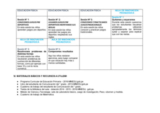 EDUCACIÓN FÍSICA EDUCACIÓN FÍSICA EDUCACIÓN FÍSICA AULA DE INNOVACIÓN
PEDAGÓGICA
Sesión N° 1
CONOCEMOSJUEGOSPRE
DEPORTIVOS
En esta sesión los niños
aprenden juegos pre deportivo.
Sesión N° 2:
JUGAMOSJUEGOSPRE
DEPORTIVOS RESPETANDO SUS
REGLAS
En esta sesión los niños
aprenden los juegos pre
deportivo respetando sus
reglas.
Sesión Nº 3:
CONOCEMOSYPRACTICAMOS
JUEGOSTRADICIONALES
En esta sesión los niños
conocen y practican juegos
tradicionales.
Sesión N° 1
Quitamos y separamos
Durante esta sesión queremos
que los estudiantes resuelvan
problemas utilizando
apropiadamente los términos
quitar y separar para explicar
que son las restas.
AULA DE INNOVACIÓN
PEDAGÓGICA
AULA DE INNOVACIÓN
PEDAGÓGICA
Sesión N° 2:
Resolvemos problemas de
distintas formas
En esta sesión los niños
resolverán problemas de
sustracción de diferentes
formas, como por ejemplo con
base 10 y con la recta
numérica.
Sesión Nº 3:
Comparamos resultados
Aquí los niños restaran
ejercicios, para luego comparar
en que situación hay más o
menos cantidades.
VI. MATERIALES BÁSICOS Y RECURSOS AUTILIZAR
● Programa Curricular de Educación Primaria – 2016-MINEDU.gob.pe
● Libro del estudiante de Comunicación del ° grado - 2013-MINEDU.gob.pe
● Cuaderno de trabajo del estudiante de Comunicación del ° grado.
● Textos de la biblioteca del aula - dotación 2014 - 2015 - 2016-MINEDU. gob.pe.
● Módulo de Ciencia y Tecnología: sets de Laboratorio básico, Juego de investigación, Peso, volumen y medida.
● Cuaderno de trabajo de Matemática.
 