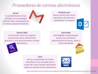 Proveedores de correos electrónicos
https://grupo4herramientasinformatica.blogspot.com/2014/05/concepto-partes-y-funciones-de-un.html
Gmail
Es posiblemente el más
utilizado en la actualidad,
además viene incorporado en
el sistema operativo Android.
Zoho Mail
está dirigido a profesionales,
cuenta con calendario,
administrador de tareas, notas y
chat instantáneo
Outlook.com
Nuevo servicio de correo
electrónico de Hotmail y
utilizado por la mayoría
Yahoo! Mail
se encuentra entre los mejores
servicios de correo electrónicos
gratuitos y uno de los primeros correos
electrónicos
Gmx
No es un proveedor de correo
electrónico muy conocido pero a
través del cual se puede administrar
todas las cuentas correo electrónico
 