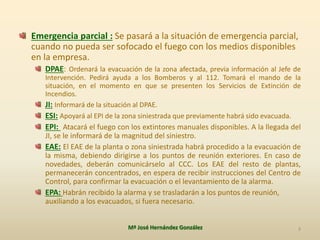 Emergencia parcial : Se pasará a la situación de emergencia parcial,
cuando no pueda ser sofocado el fuego con los medios disponibles
en la empresa.
DPAE: Ordenará la evacuación de la zona afectada, previa información al Jefe de
Intervención. Pedirá ayuda a los Bomberos y al 112. Tomará el mando de la
situación, en el momento en que se presenten los Servicios de Extinción de
Incendios.
JI: Informará de la situación al DPAE.
ESI: Apoyará al EPI de la zona siniestrada que previamente habrá sido evacuada.
EPI: Atacará el fuego con los extintores manuales disponibles. A la llegada del
JI, se le informará de la magnitud del siniestro.
EAE: El EAE de la planta o zona siniestrada habrá procedido a la evacuación de
la misma, debiendo dirigirse a los puntos de reunión exteriores. En caso de
novedades, deberán comunicárselo al CCC. Los EAE del resto de plantas,
permanecerán concentrados, en espera de recibir instrucciones del Centro de
Control, para confirmar la evacuación o el levantamiento de la alarma.
EPA: Habrán recibido la alarma y se trasladarán a los puntos de reunión,
auxiliando a los evacuados, si fuera necesario.
3Mª José Hernández González
 