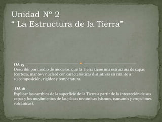 Unidad Nº 2
“ La Estructura de la Tierra”
OA 15
Describir por medio de modelos, que la Tierra tiene una estructura de capas
(corteza, manto y núcleo) con características distintivas en cuanto a
su composición, rigidez y temperatura.
OA 16
Explicar los cambios de la superficie de la Tierra a partir de la interacción de sus
capas y los movimientos de las placas tectónicas (sismos, tsunamis y erupciones
volcánicas).
 