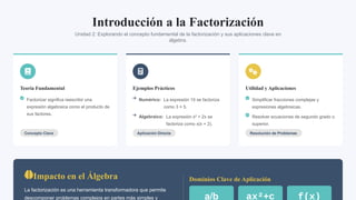 Comprehensive Guide to Algebraic Factorization Techniques and ...