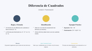 Comprehensive Guide to Algebraic Factorization Techniques and ...