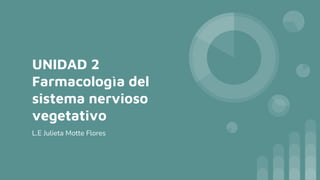 UNIDAD 2
Farmacologìa del
sistema nervioso
vegetativo
L.E Julieta Motte Flores
 
