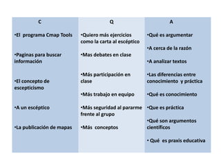 Unidad 2 Filosofia I