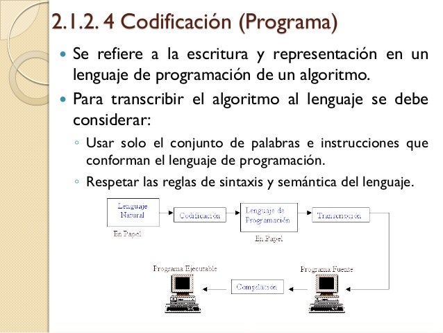 Resultado de imagen para codificaciÃ³n en programacion