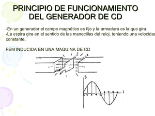 -En un generador el campo magnético es fijo y la armadura es la que gira.
-La espira gira en el sentido de las manecillas del reloj, teniendo una velocidad
constante.
FEM INDUCIDA EN UNA MAQUINA DE CD
PRINCIPIO DE FUNCIONAMIENTOPRINCIPIO DE FUNCIONAMIENTO
DEL GENERADOR DE CDDEL GENERADOR DE CD
 
