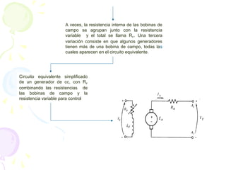 Circuito equivalente simplificado
de un generador de cc, con RF
combinando las resistencias de
las bobinas de campo y la
resistencia variable para control
A veces, la resistencia interna de las bobinas de
campo se agrupan junto con la resistencia
variable y el total se llama RF. Una tercera
variación consiste en que algunos generadores
tienen más de una bobina de campo, todas las
cuales aparecen en el circuito equivalente.
 