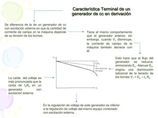Se diferencia de la de un generador de cc
con excitación externa en que la cantidad de
corriente de campo en la máquina depende
de su tensión de los bornes.
Tiene el mismo comportamiento
que el generador anterior, sin
embargo, cuando VT disminuye,
la corriente de campo de la
máquina también decrece con
él.
Esto hace que el flujo del
generador se reduzca,
aminorando EA. Atenuar EA,
origina una disminución
adicional de la tensión de
los bornes VT = EA – IA RA.La caída del voltaje es
más pronunciada que la
caída de IARA en un
generador con
excitación externa.
En la regulación de voltaje de este generador es inferior
a la regulación de voltaje del mismo equipo conectado
con excitación externa.
Característica Terminal de unCaracterística Terminal de un
generador de cc en derivacióngenerador de cc en derivación
 