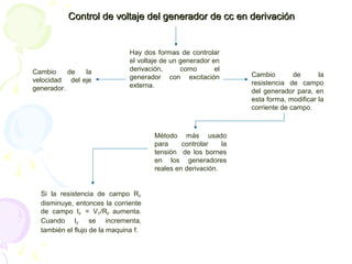 Hay dos formas de controlar
el voltaje de un generador en
derivación, como el
generador con excitación
externa.
Cambio de la
velocidad del eje
generador.
Cambio de la
resistencia de campo
del generador para, en
esta forma, modificar la
corriente de campo.
Método más usado
para controlar la
tensión de los bornes
en los generadores
reales en derivación.
Si la resistencia de campo RF
disminuye, entonces la corriente
de campo IF = VT/RF aumenta.
Cuando IF se incrementa,
también el flujo de la maquina f.
Control de voltaje del generador de cc en derivaciónControl de voltaje del generador de cc en derivación
 
