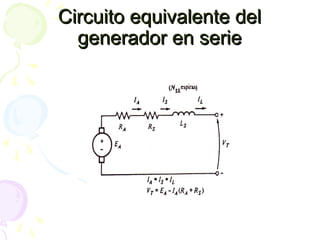 Circuito equivalente delCircuito equivalente del
generador en seriegenerador en serie
 