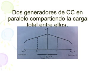 Dos generadores de CC en
paralelo compartiendo la carga
total entre ellos..
 