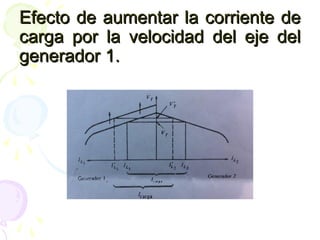 Efecto de aumentar la corriente deEfecto de aumentar la corriente de
carga por la velocidad del eje delcarga por la velocidad del eje del
generador 1.generador 1.
 