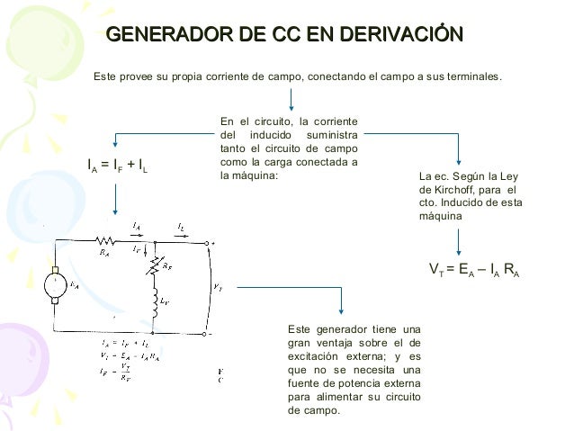 Unidad 2 generadores de cd y ca
