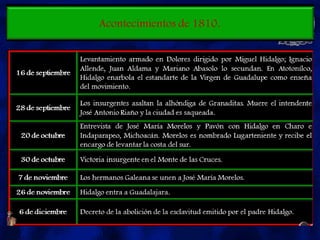Unidad 2 historia