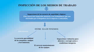 INSPECCIÓN DE LOS MEDIOS DE TRABAJO
Inspecciones de los asesores de seguridad e higiene:
Ellos hacen una inspección aleatoria a los trabajadores que son
efectuados por trabajadores de la empresa o contratista.
ENTRE ELLOS TENEMOS:
ellos tenemos:
La correcta operabilidad
de las maquinas, equipos
y herramientas.
El correcto mantenimiento
de los equipos.
Inspecciones rutinarias para
detectar y corregir actos o
condiciones inseguras.
 