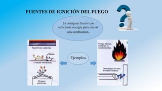 Es cualquier fuente con
suficiente energía para iniciar
una combustión.
FUENTES DE IGNICIÓN DEL FUEGO
Ejemplos.
 