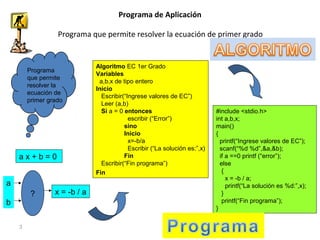 Programa de Aplicación
Programa que permite resolver la ecuación de primer grado
3
Programa
que permite
resolver la
ecuaci...
