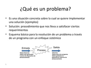 ¿Qué es un problema?
• Es una situación concreta sobre la cual se quiere implementar
una solución (ejemplos)
• Solución: p...
