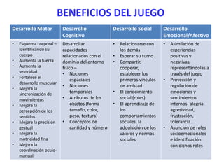 La importancia del juego en la infancia | PPTX