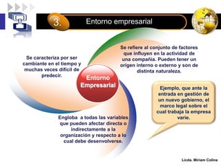 LOGO Entorno empresarial
3.
Licda. Miriam Colina
Entorno
Empresarial
Se caracteriza por ser
cambiante en el tiempo y
muchas veces difícil de
predecir.
Se refiere al conjunto de factores
que influyen en la actividad de
una compañía. Pueden tener un
origen interno o externo y son de
distinta naturaleza.
Engloba a todas las variables
que pueden afectar directa o
indirectamente a la
organización y respecto a lo
cual debe desenvolverse.
Ejemplo, que ante la
entrada en gestión de
un nuevo gobierno, el
marco legal sobre el
cual trabaja la empresa
varíe.
 