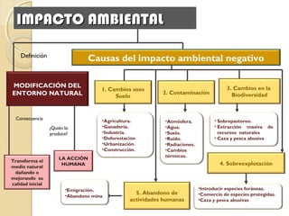 Los residuos sólido urbanos (RSU)
Domiciliarios: papel, vidrio, plásticos, orgánicos, ropa,
latas, pilas, tubos fluorescentes.
Voluminosos: electrodomésticos, muebles, lavadoras,
coches, chatarra, juguetes.
Comerciales: embalajes de plástico, cartón,
poliestireno expandido, bolsas, cintas plásticas o
metálicas de amarre de bultos..
Construcción y demolición o escombros: ladrillos,
madera, yeso, hierros, tierra, tejas, hormigón, etc
 