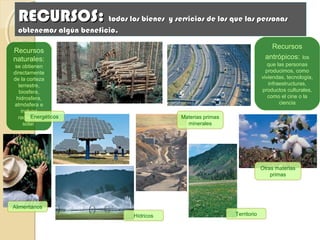 Recursos
antrópicos: los
que las personas
producimos, como
viviendas, tecnología,
infraestructuras,
productos culturales,
como el cine o la
ciencia
Recursos
naturales:
se obtienen
directamente
de la corteza
terrestre,
biosfera,
hidrosfera,
atmósfera e
incluso
radiación
solar.
Energéticos
Alimentarios
Hídricos
Materias primas
minerales
Territorio
Otras materias
primas
RECURSOS:RECURSOS: todos los bienes y servicios de los que las personas obtenemos algúntodos los bienes y servicios de los que las personas obtenemos algún
beneficio.beneficio.
 