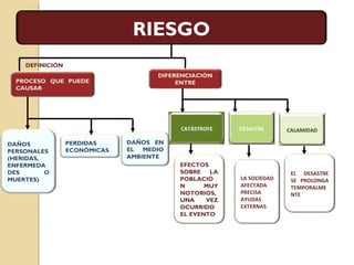 PLANTA DE TRATAMIENTO RESIDUOS
 