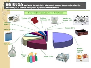 usos no consuntivos: el recurso no se consumeUsos consuntivos: el recurso se consume,.
Usos consuntivos y no consuntivos de los recursos
Agua de uso
doméstico
Agua de uso
industrial
Agua de uso
agrícola y ganadero
Agua de uso
urbano
Recreativo
Ambiental
Energético
 
