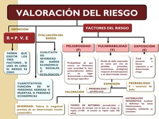 Económicos
ANTRÓPICOS
 